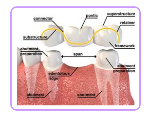 Orthodontics